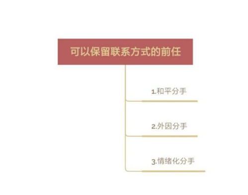 该不该删除前任的联系方式?