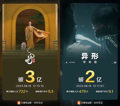 《白蛇浮生》票房表现解析:国漫崛起的新里程碑