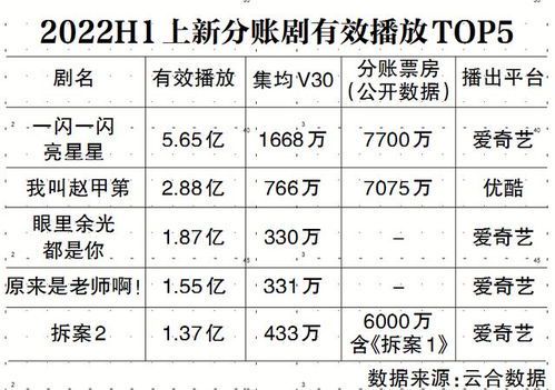 《一闪一闪亮星星》豆瓣评分解析：口碑与热度的双重见证
